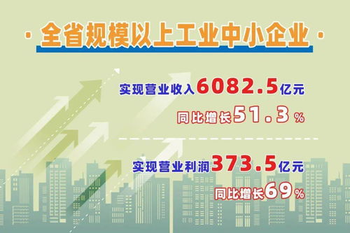 江西省規上工業中小企業高速增長，網站建設助力轉型升級