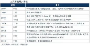 即使360成功借殼江南嘉捷，公司估值是否合理？——互聯(lián)網(wǎng)安全服務的視角