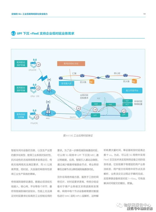5G工業(yè)互聯(lián)網(wǎng)安全白皮書 聚焦物聯(lián)網(wǎng)應用服務