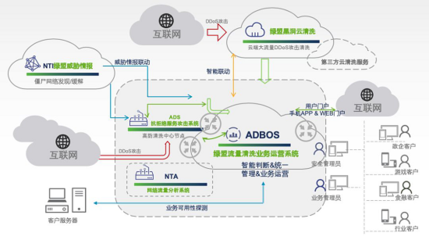 RSA 2020 告別運營焦慮，綠盟ADBOS引領SOC互聯(lián)網(wǎng)安全服務新體驗
