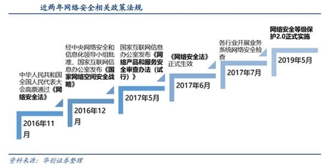 網(wǎng)絡(luò)安全邁入黃金時(shí)代 物聯(lián)網(wǎng)應(yīng)用服務(wù)的機(jī)遇與挑戰(zhàn)